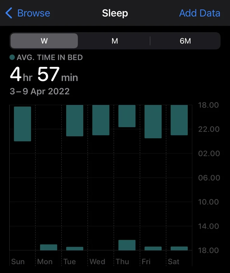 Apple Health sleep chart, 3 to 9 April 2022, average 4 hours 57 minutes in bed