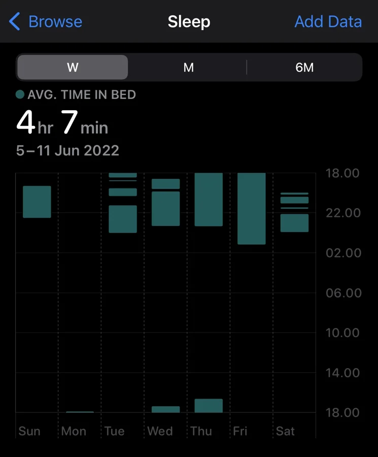 Apple Health sleep chart, 5 to 11 June 2022, average 4 hours 7 minutes in bed, broken into short intervals