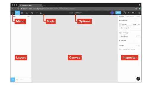 Workshop slide: the Figma interface labelled