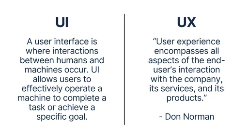 Workshop slide: UI versus UX, with a Don Norman quote