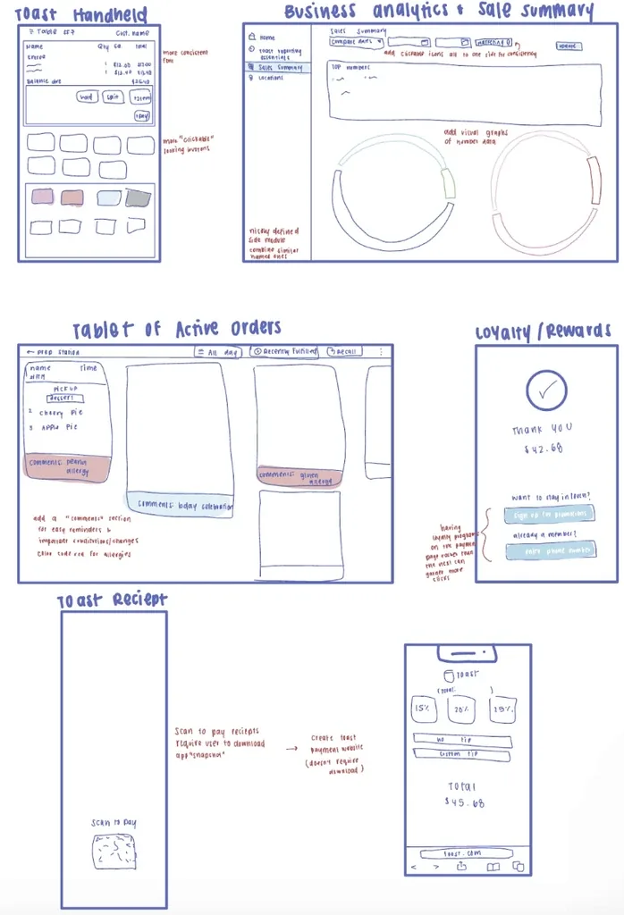 Early sketches of handheld, tablet and analytics screens
